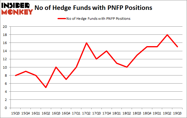 Is PNFP A Good Stock To Buy?