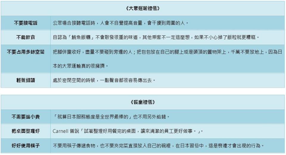 觀光客別惹日本人！外媒列4場合「13超NG行為」呼籲：麻煩看完再來