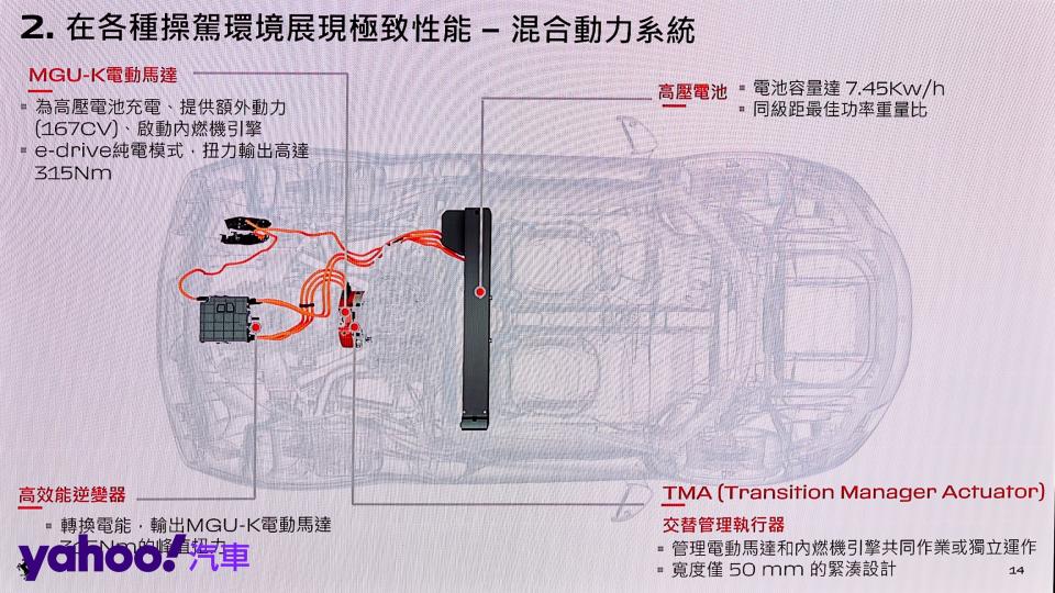 取法自F1賽道科技的Hybrid結構賦予296 GTS決不遜色Berlinetta的性能。