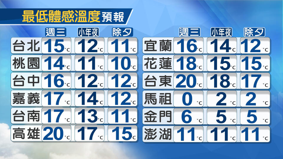 體感溫度剩5度。（圖／TVBS）