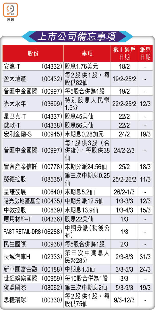 上市公司備忘事項