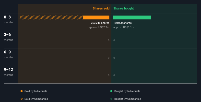 insider-trading-volume