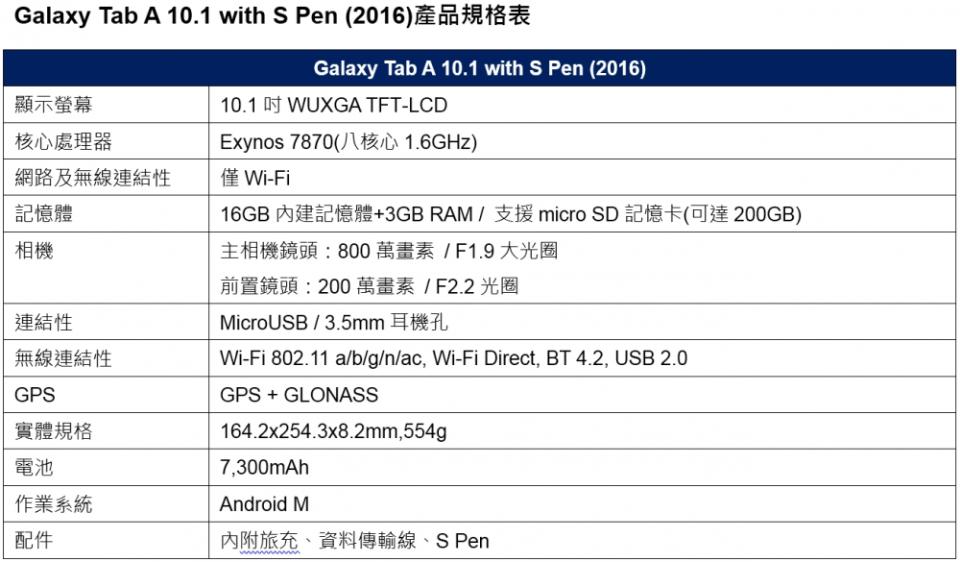 升級筆觸更流暢！Galaxy Tab A 10.1 with S Pen開放預購