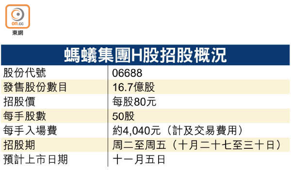 螞蟻集團H股招股概況