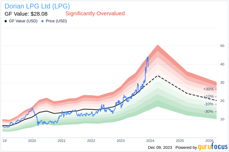 Insider Sell Alert: Chief Commercial Officer Tim Hansen Sells 10,000 Shares of Dorian LPG Ltd