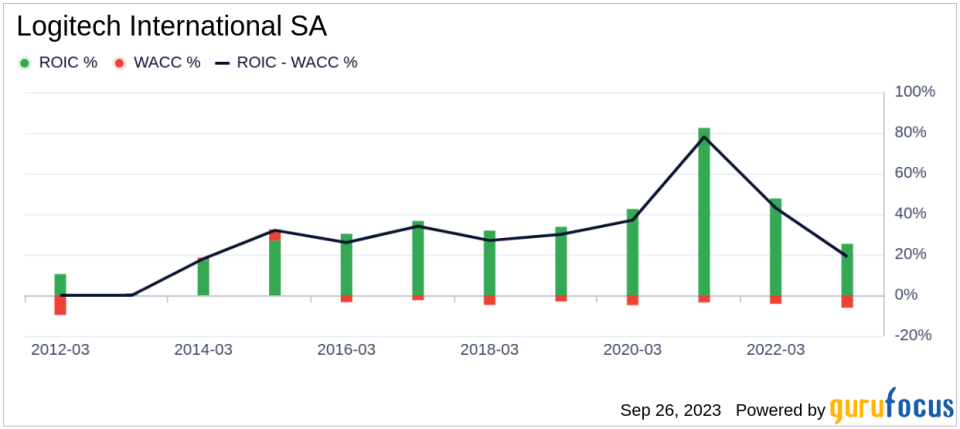 Logitech International SA (LOGI): A Detailed Analysis of Its Fair Valuation