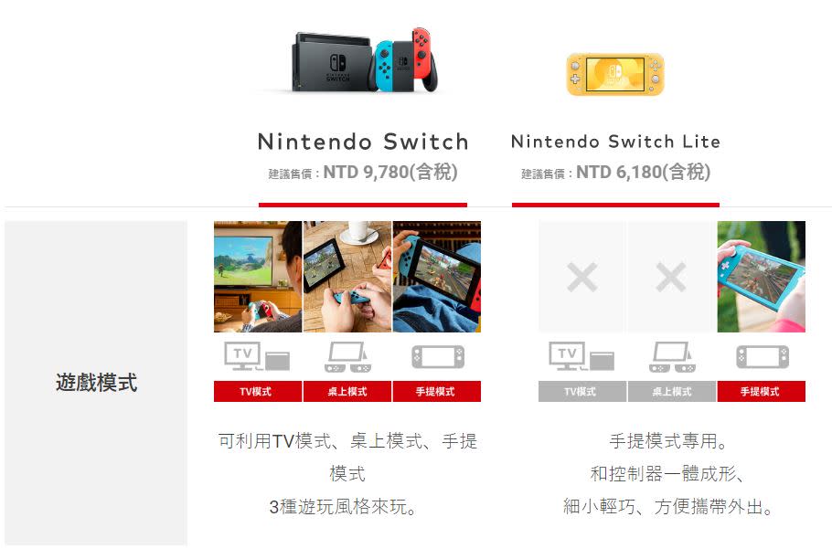 （圖源Nintendo）