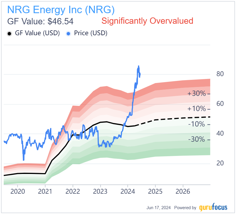 NRG Energy Shares Are Powered Up