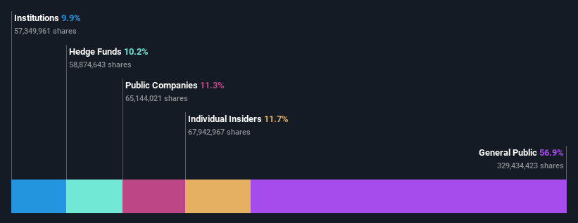 ownership-breakdown