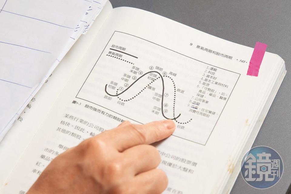 景氣循環週期是李雅雯進出場的關鍵依據，她說跟著趨勢走不會錯。