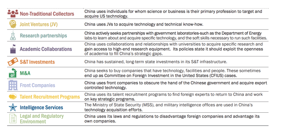 Spurce: NCSC, “Foreign Economic Espionage in Cyberspace”