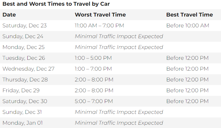 AAA's best and worst travel times this holiday season