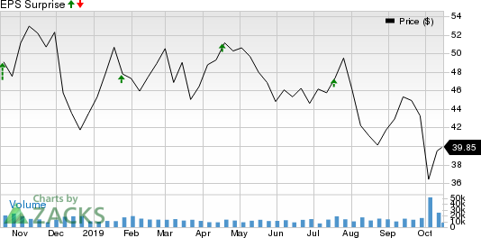 E*TRADE Financial Corporation Price and EPS Surprise