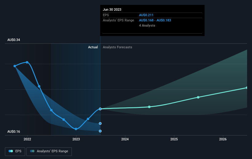 earnings-per-share-growth