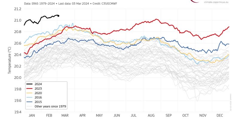 Der EU-Klimawandeldienst "Copernicus" hat die alarmierenden Meeresoberflächentemperaturen dokumentiert.