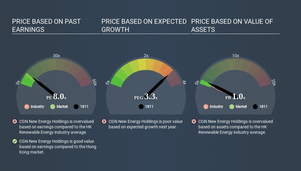 SEHK:1811 Price Estimation Relative to Market March 29th 2020