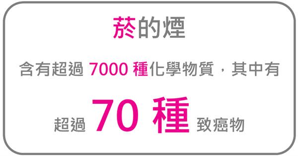 （資料來源：American Cancer Society, Inc.）