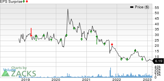 Allogene Therapeutics, Inc. Price and EPS Surprise