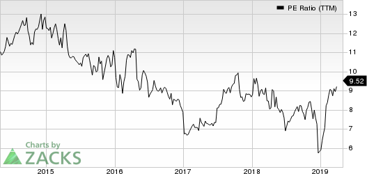 Xerox Corporation PE Ratio (TTM)