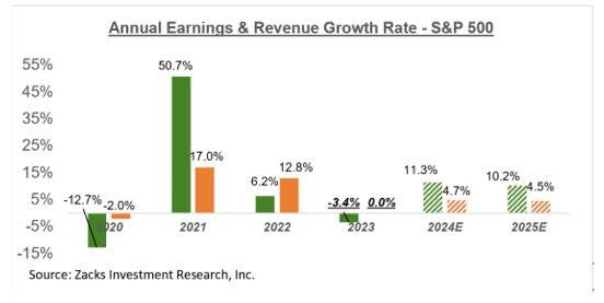 Earnings Season Recap #20 - Q1 2023