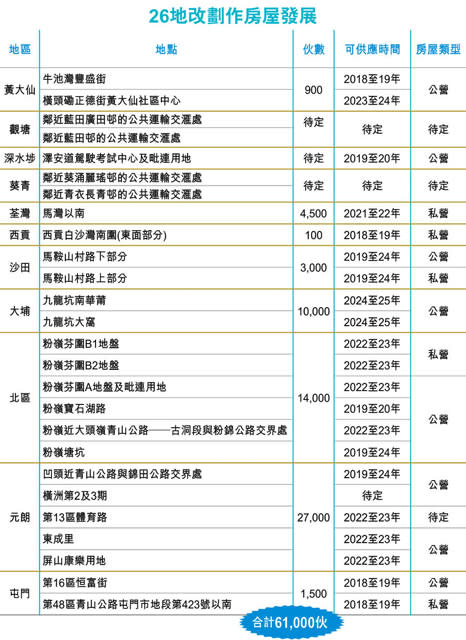 26地改住宅 馬灣百億地王矚目