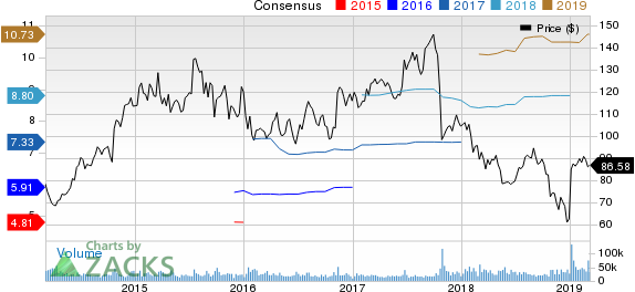 Celgene Corporation Price and Consensus