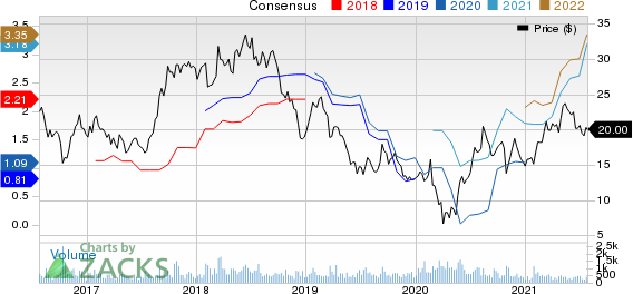 Covenant Logistics Group, Inc. Price and Consensus