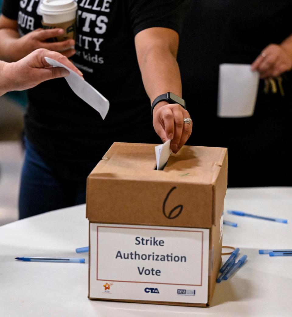 Farmersville Teachers Association vote Tuesday, April 16, 2024 to authorize a strike if negotiations with the district do not improve. President Richard Dybas said there was 99% support from members. There are 157 members.
