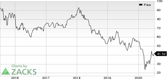 Daimler AG Price