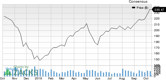 CONMED Corporation Price and Consensus