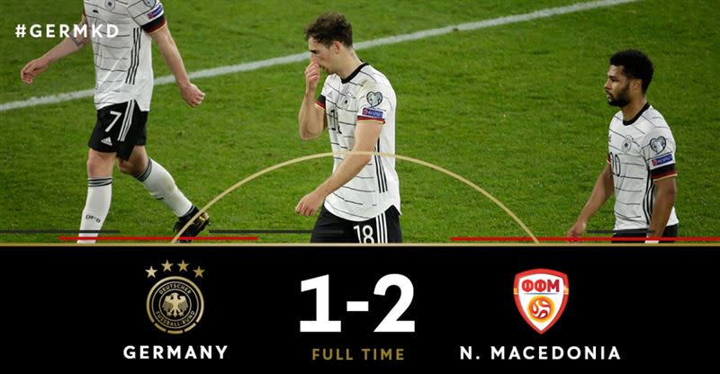 德國爆冷主場輸給馬其頓。（圖／取自德國足協推特）
