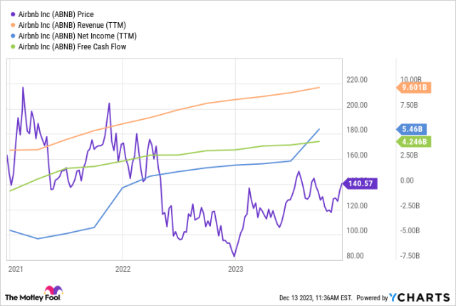 3 Top Tech Stocks to Buy Right Now