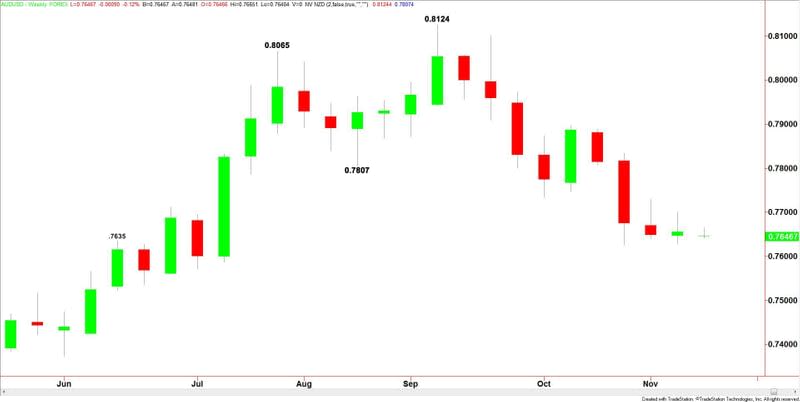 AUDUSD