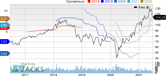 Eastman Chemical Company Price and Consensus