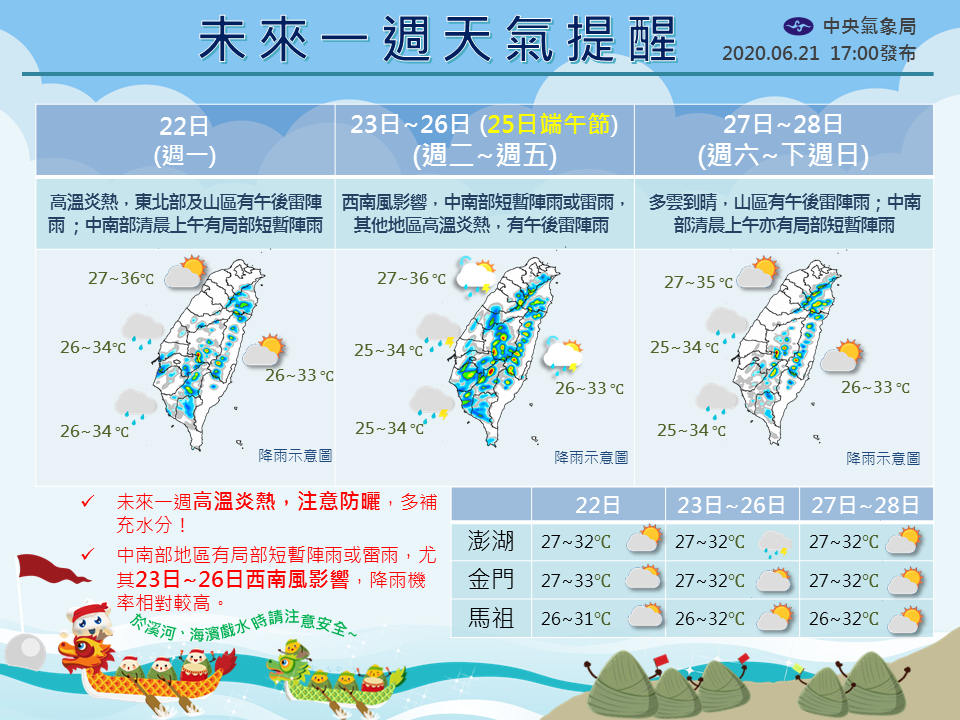 未來1周仍是晴朗炎熱，明起至周五中南部有雨，端午連假天氣穩定。（圖片來源：氣象局，下同）