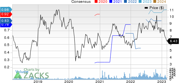 FS Bancorp, Inc. Price and Consensus