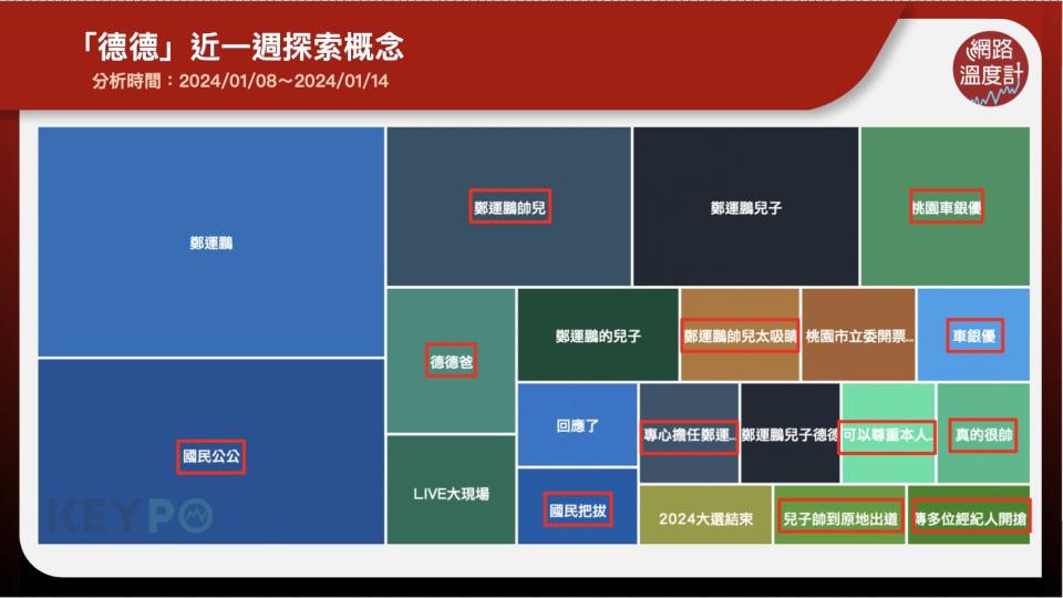 「德德」近一週探索概念