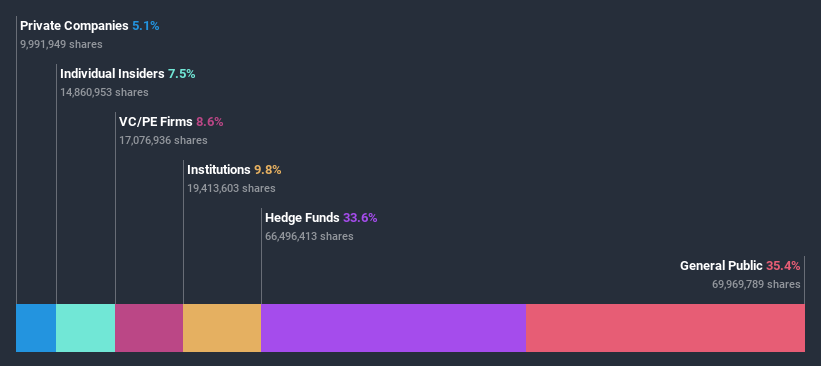 ownership-breakdown