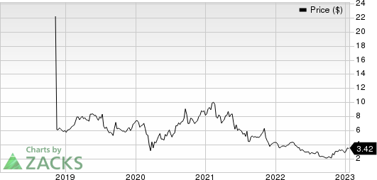 Eton Pharmaceuticals, Inc. Price