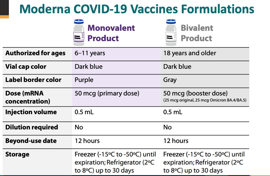 Similarities between Moderna's conventional and updated booster