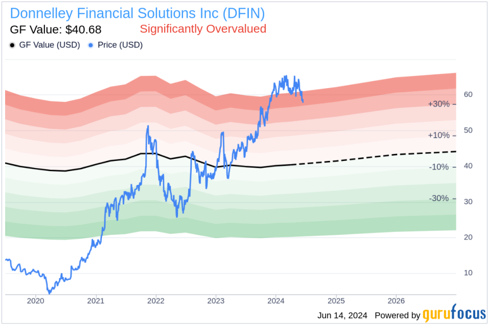 Insider Sale: President of GIC, Eric Johnson, Sells 22,086 Shares of Donnelley Financial Solutions Inc (DFIN)