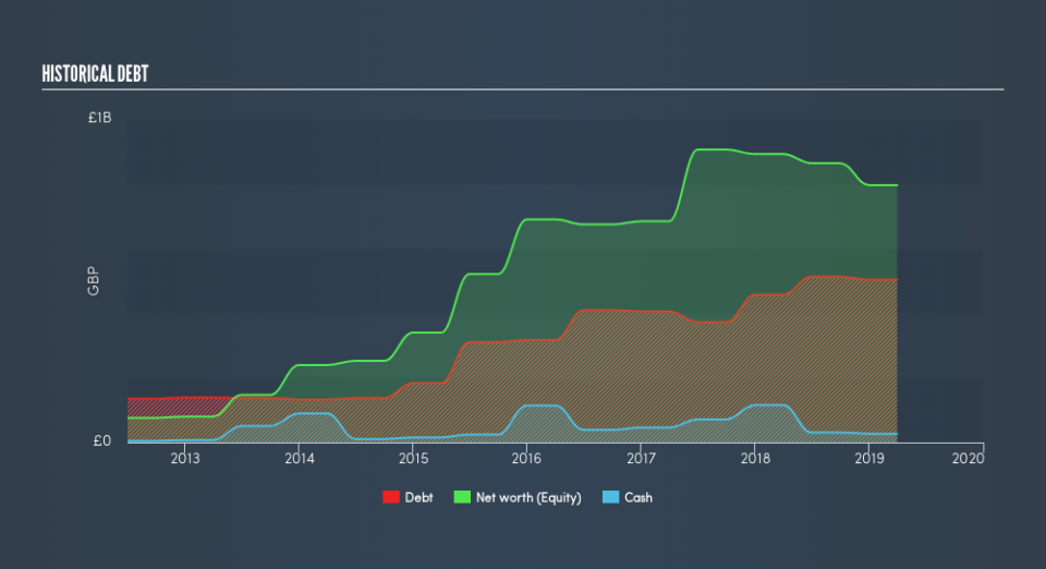 LSE:NRR Historical Debt, May 27th 2019
