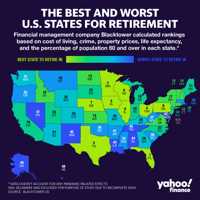 The Best And Worst States To Retire In 2023, Ranked