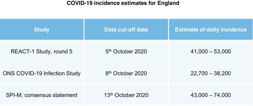 Estimated cases