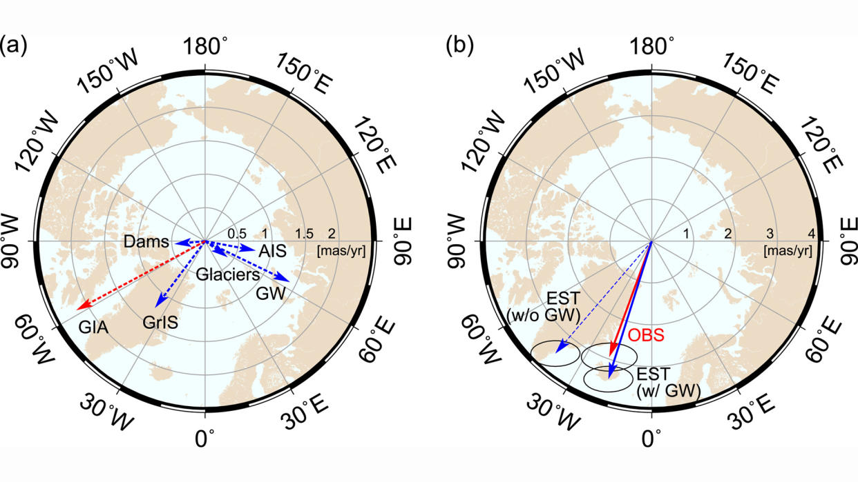  The Earth's tilt has changed because of the amount of groundwater pumped by humans. 