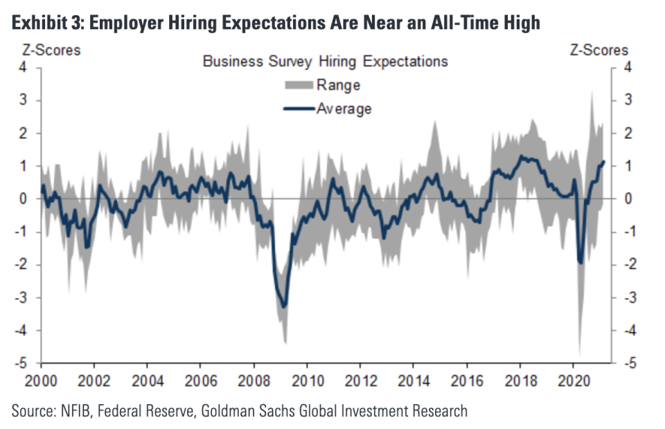 2021 could see a booming jobs market, Goldman Sachs reasons. 