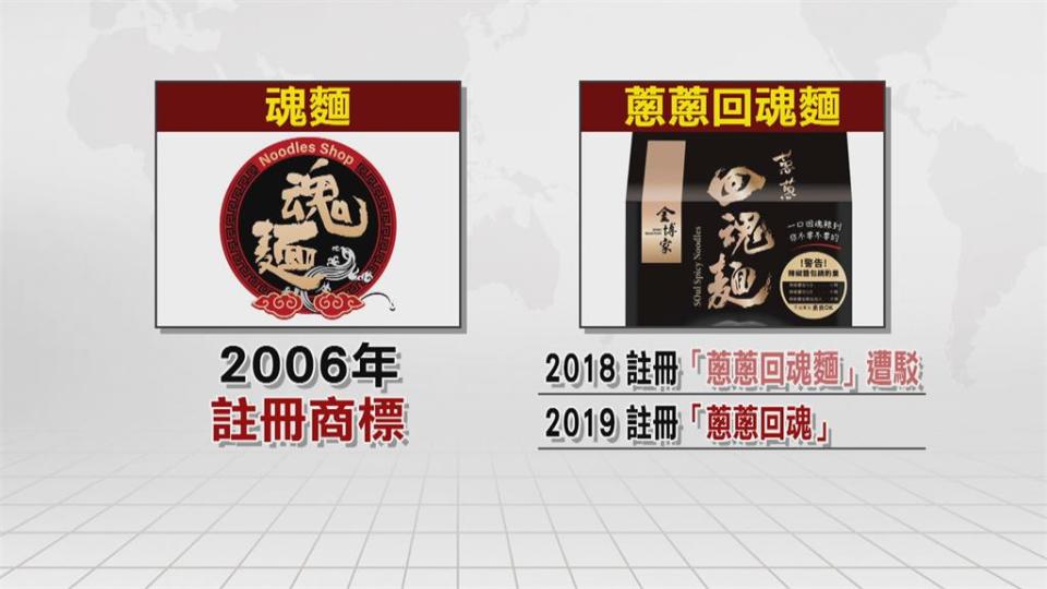 「魂麵」槓「蔥蔥回魂麵」！ 金博家負責人遭起訴