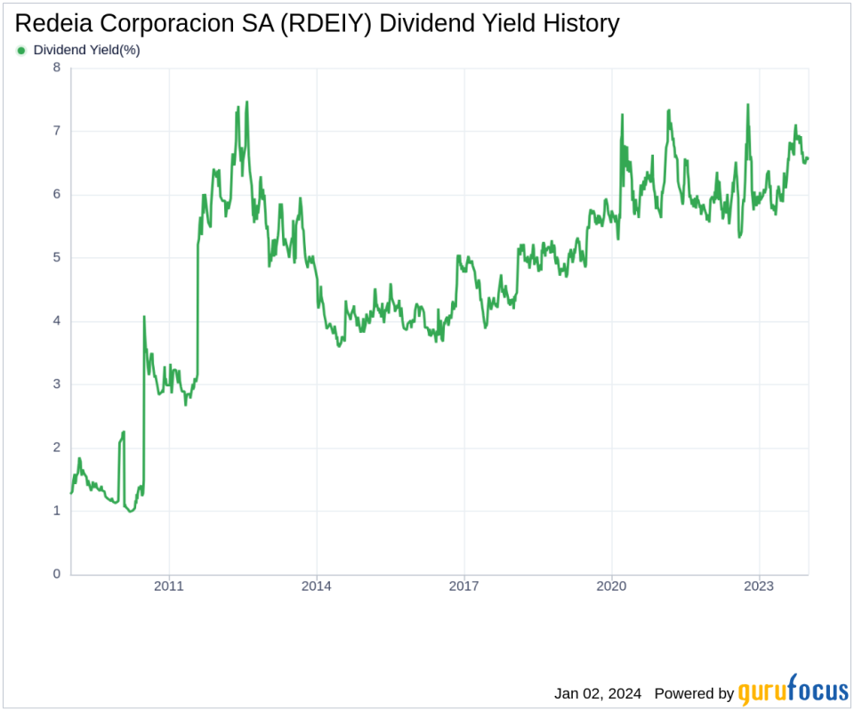 Redeia Corporacion SA's Dividend Analysis