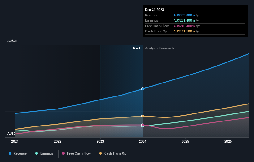 earnings-and-revenue-growth