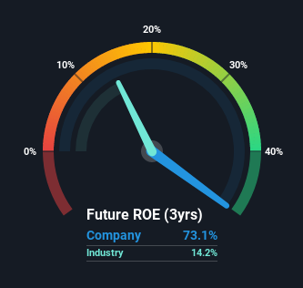 roe